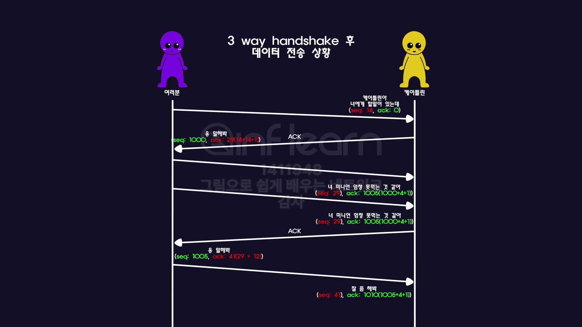 3-way-handshake-after