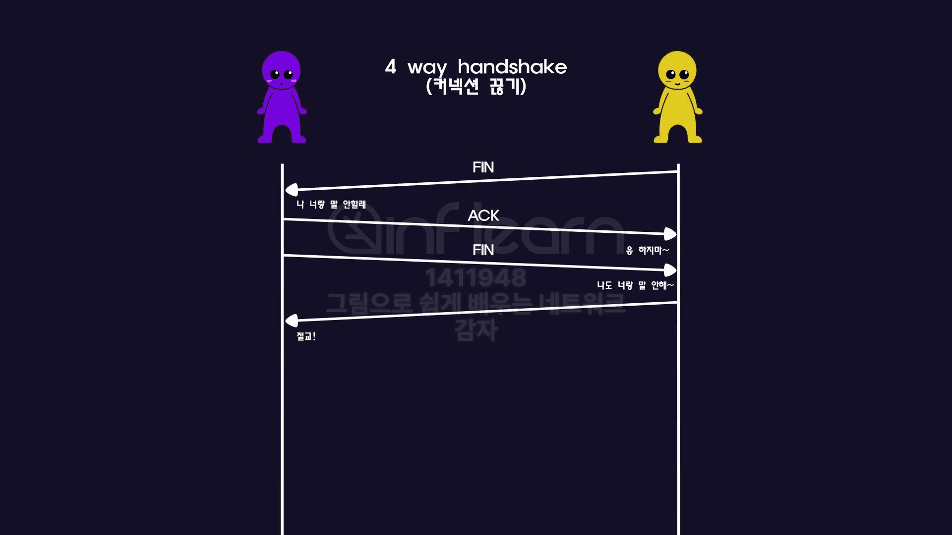 4-way-handshake