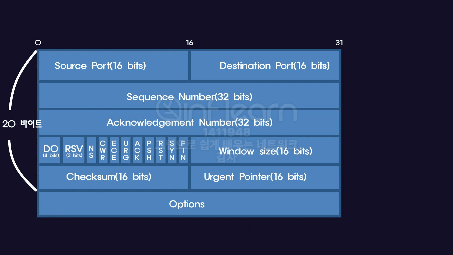 TCP-Header