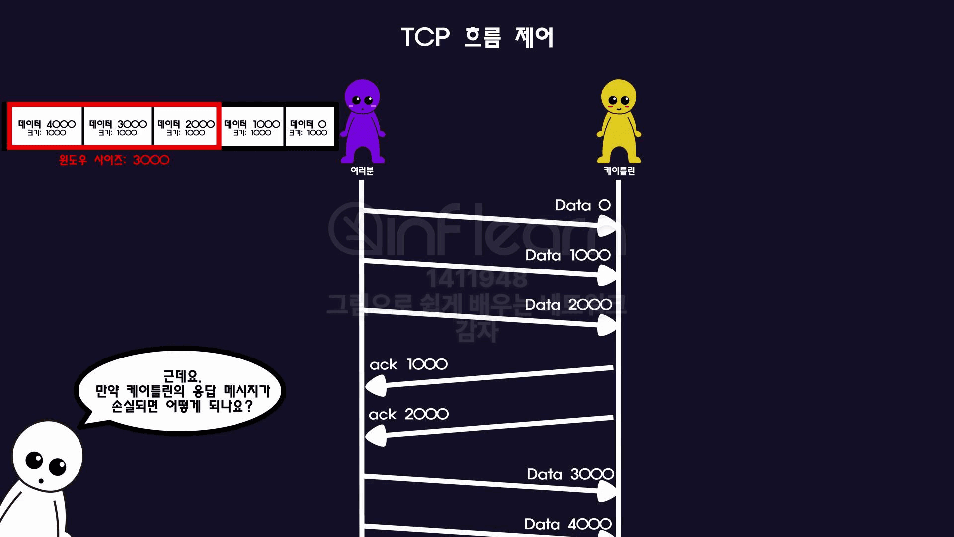 TCP-flow-control