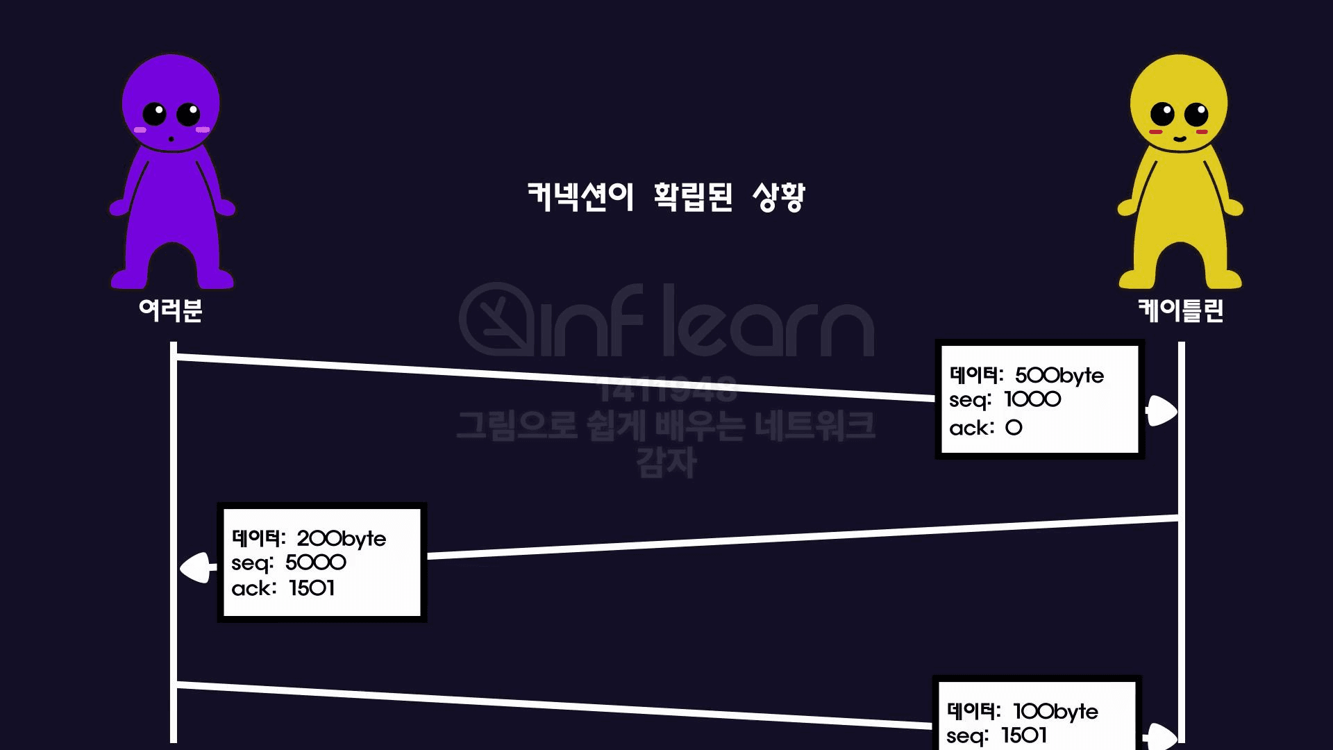 sequence-number-and-acknowledgement-number