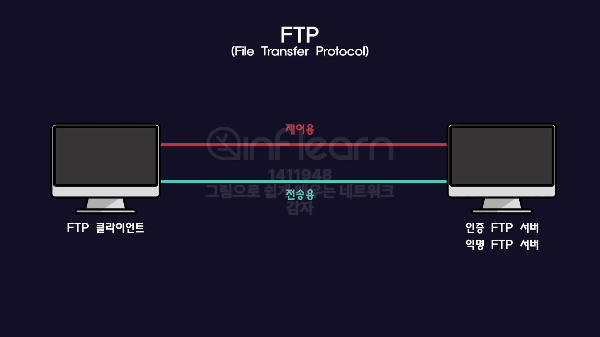 FTP
