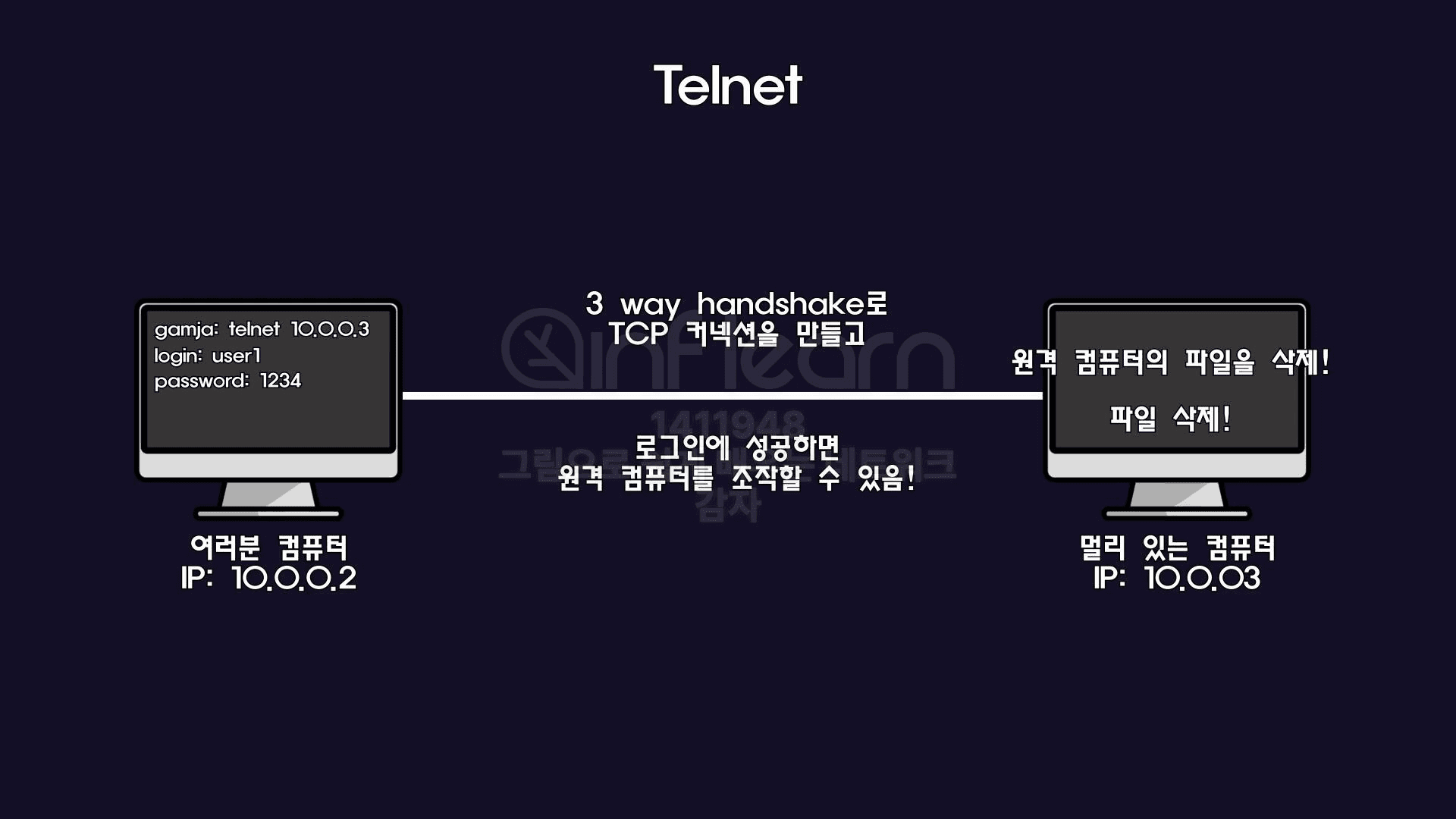 Telnet