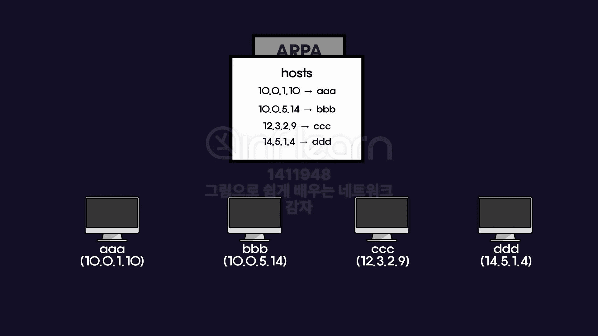 host-file