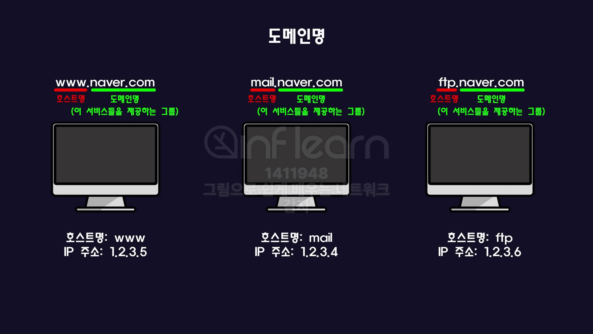 hostname-and-domainname